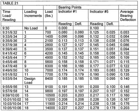 i beam weight chart pdf